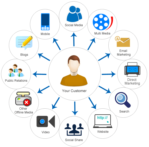 Event Marketing Services Event Marketing Services