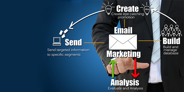 Effective Email List Effective Email List