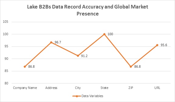 Global Market Presence Global Market Presence