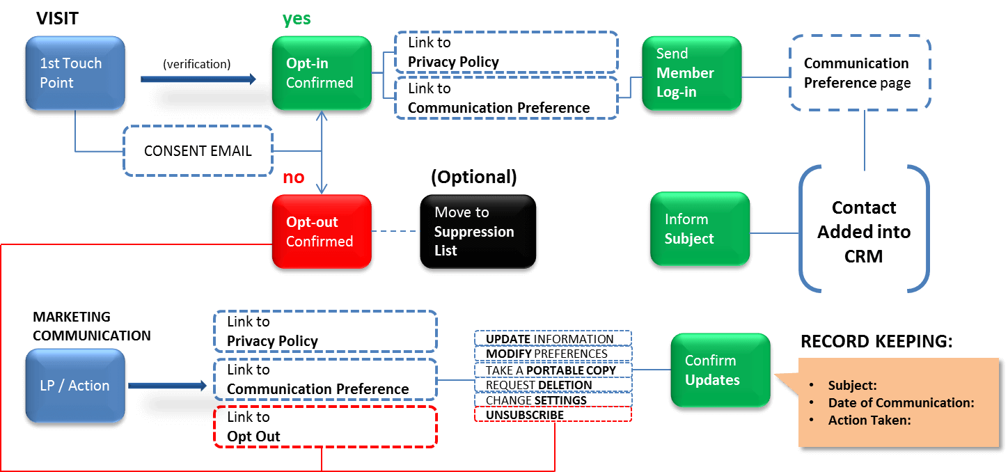 Automation Workflow Automation Workflow