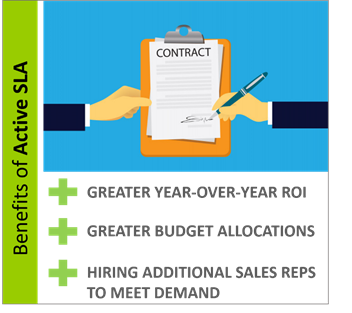 Benefits of Active SLA Benefits of Active SLA