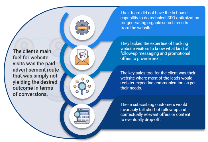 Challenge-1 Challenge-1