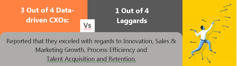 Data-driven Decision Makers Data-driven Decision Makers