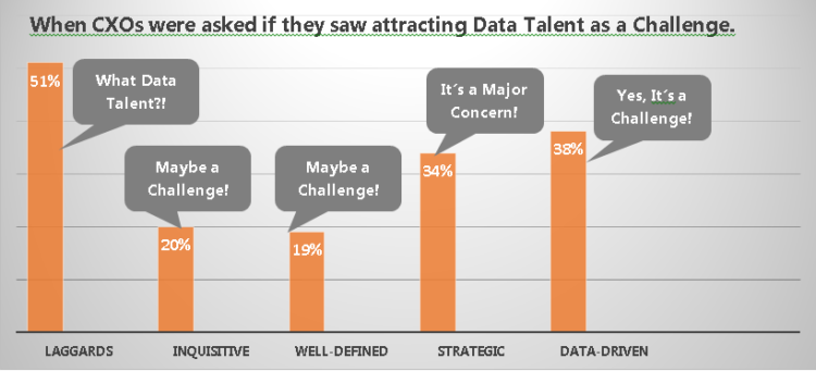 Data Talent Data Talent
