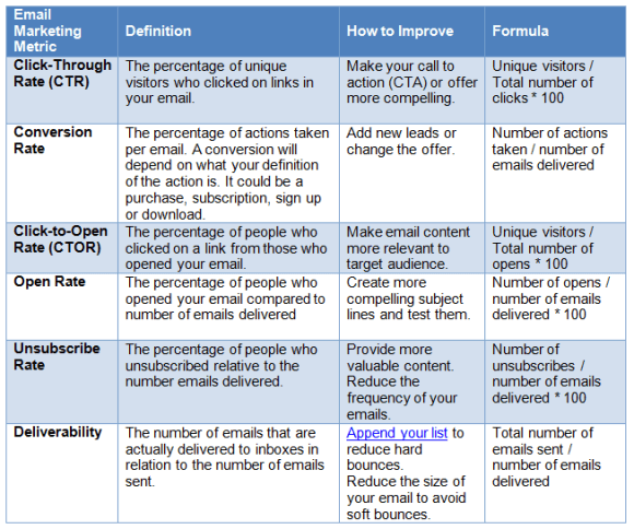 Email Marketing Metrics Email Marketing Metrics