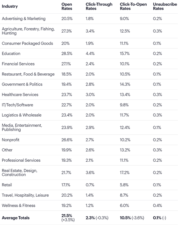 Industry Metrics Industry Metrics