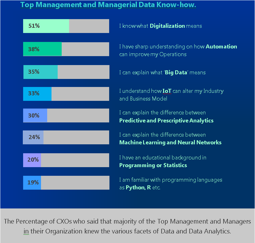Management Data-friendly Management Data-friendly