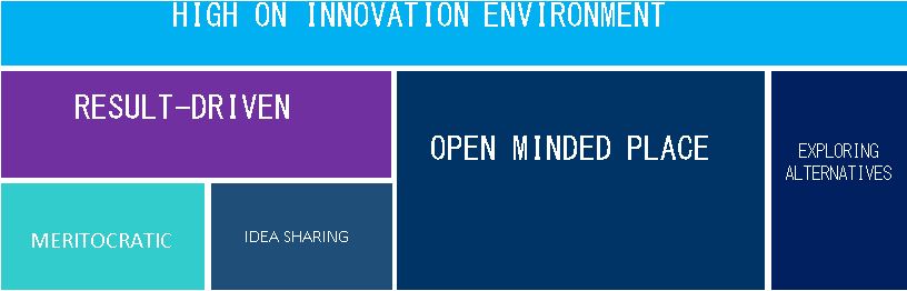 Organizational Culture Organizational Culture