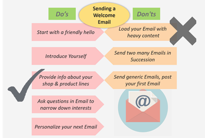 Welcome Email Welcome Email